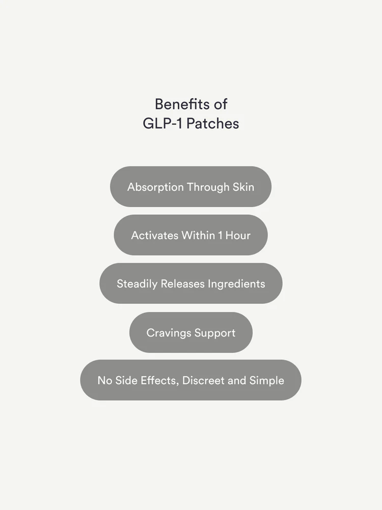 GLP-1 Weight Management Patches